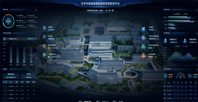 Wanhua Huayuan ultra-low energy consumption building project